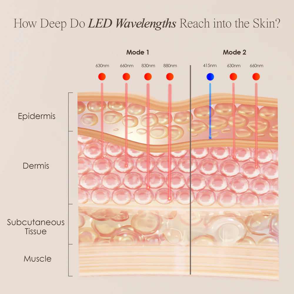 Alora | Age Renewal LED Light Therapy Panel