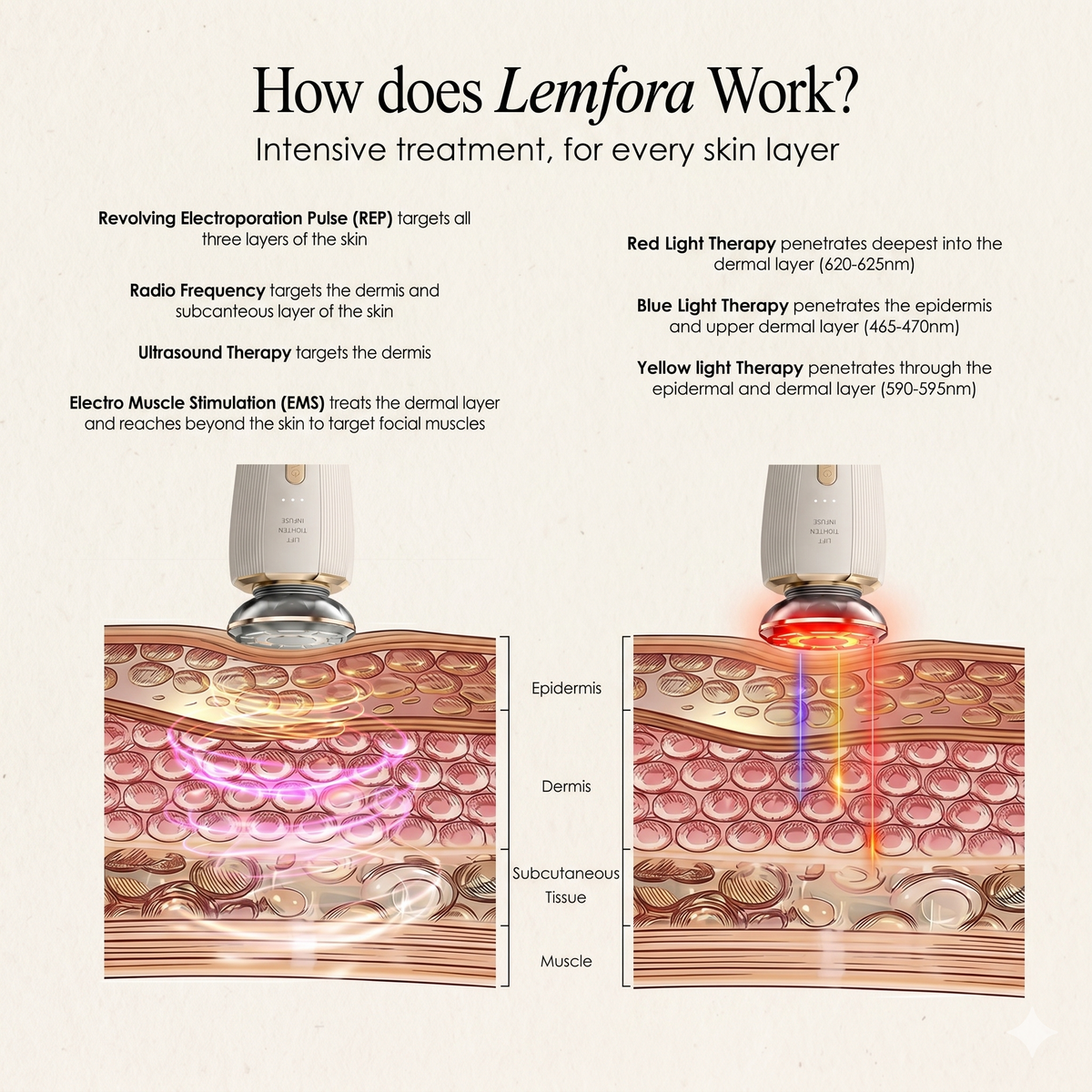 LEMFORA Microcurrent Anti aging  Facial Device