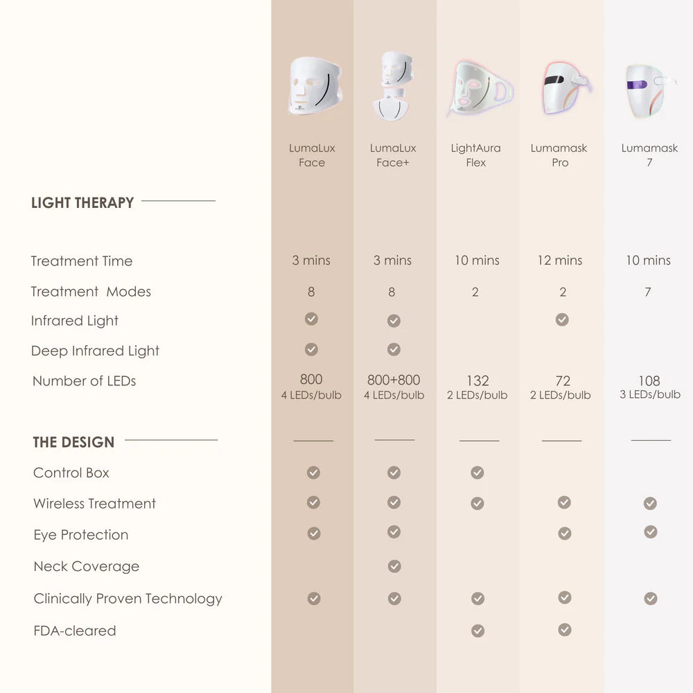 Lumamask Pro | LED Red Light Therapy Face Mask